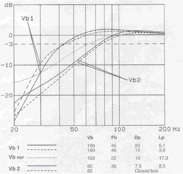 simulation du haut parleur à cône Audax Haut-parleur Audax PR380T0, 8 ohm, 386.5 mm