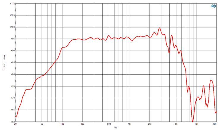 Image mesure spl vs fréquence haut parleur à cône B&C Speakers Haut-parleur B&C Speakers 10CL51, 8 ohm, 10 pouce