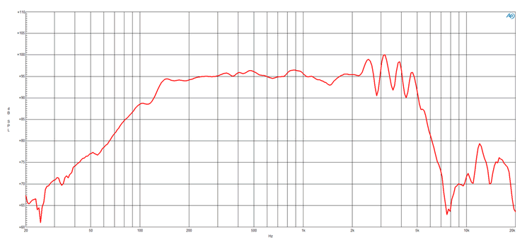 Image mesure spl vs fréquence haut parleur à cône B&C Speakers Haut-parleur B&C Speakers 10CLA64, 8 ohm, 10 pouce