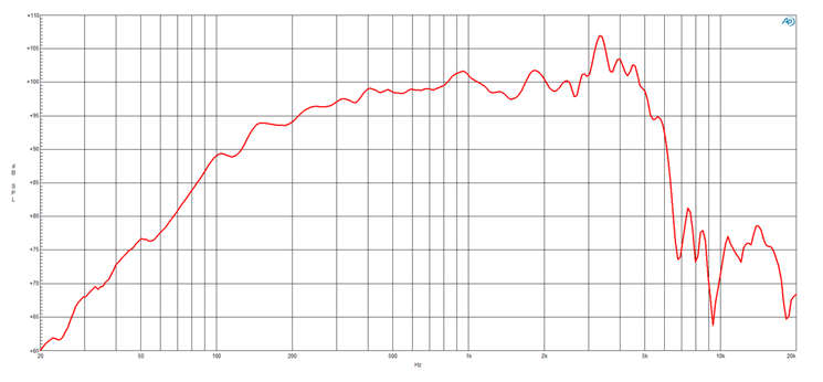 Image mesure spl vs fréquence haut parleur à cône B&C Speakers Haut-parleur B&C Speakers 10MBX64, 8 ohm, 10 pouce