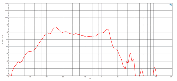 Image mesure spl vs fréquence haut parleur à cône B&C Speakers Haut-parleur B&C Speakers 15DS115, 4 ohm, 15 pouce