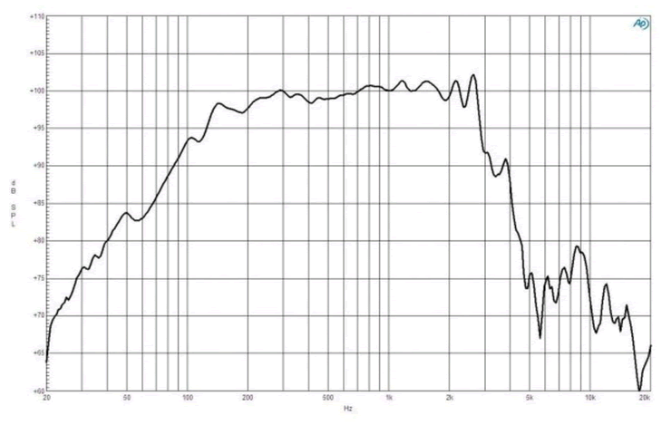 Image mesure spl vs fréquence haut parleur à cône B&C Speakers Haut-parleur B&C Speakers 15FW76, 8 ohm, 15 pouce