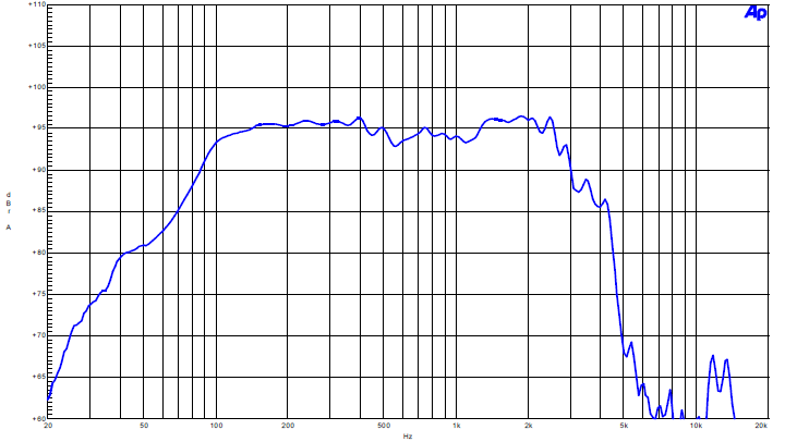 mesure spl du haut parleur à cône B&C Speakers Haut-parleur B&C Speakers 15PS76, 4 ohm, 15 pouce