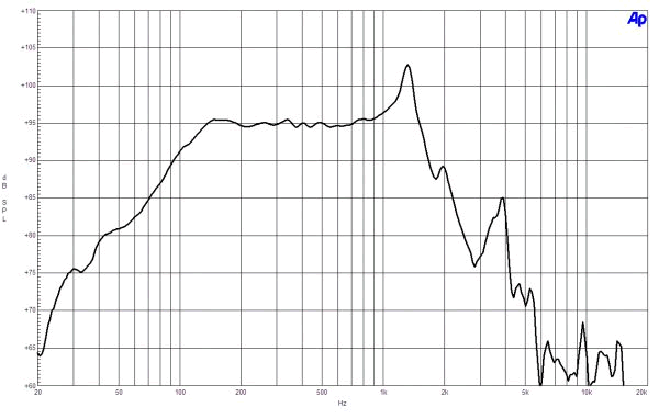 Image mesure spl vs fréquence haut parleur à cône B&C Speakers Haut-parleur B&C Speakers 15SW115, 8 ohm, 15 pouce