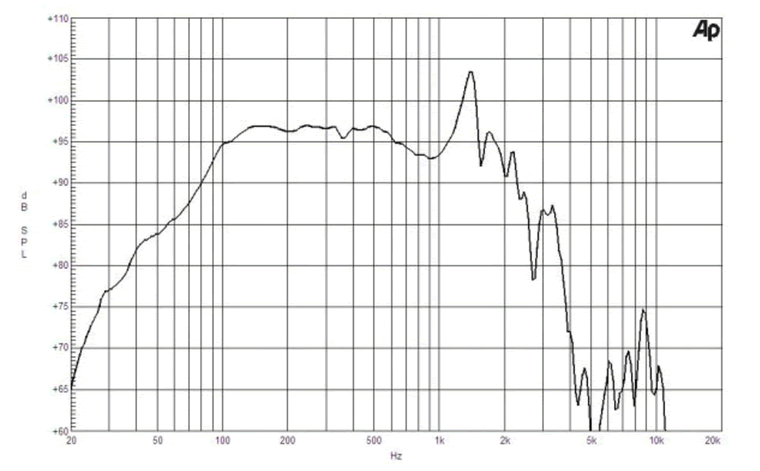 mesure spl du haut parleur à cône B&C Speakers Haut-parleur B&C Speakers 18TBX100, 8 ohm, 18 pouce