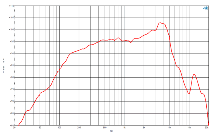 Image mesure spl vs fréquence haut parleur à cône B&C Speakers Haut-parleur B&C Speakers 6MBX44, 8 ohm, 6.5 pouce
