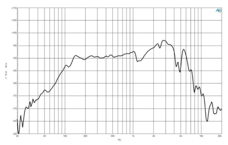 Image mesure spl vs fréquence haut parleur à cône B&C Speakers Haut-parleur B&C Speakers 8FG51, 8 ohm, 8 pouce