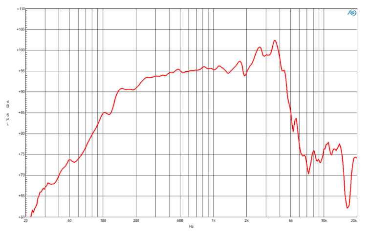 Image mesure spl vs fréquence haut parleur à cône B&C Speakers Haut-parleur B&C Speakers 8NDL64, 16 ohm, 8 pouce