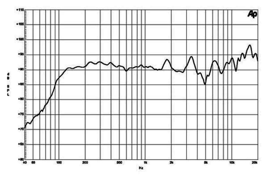 mesure spl du filtre passif B&C Speakers Filtre passif 2 voies pour B&C Speakers 8CX21, 2000 Hz, 12 dB/octave