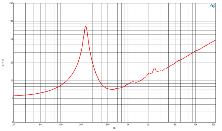 Image mesure impédance vs fréquence haut parleur à cône B&C Speakers Haut-parleur B&C Speakers 10NSM76, 8 ohm, 10 pouce