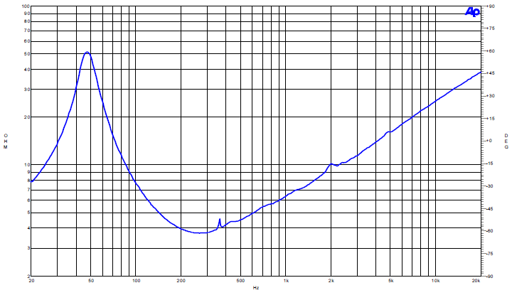 Image mesure impédance vs fréquence haut parleur à cône B&C Speakers Haut-parleur B&C Speakers 12CL64, 4 ohm, 12 pouce