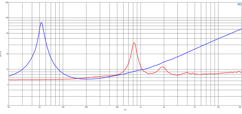 Image mesure impédance haut-parleur coaxial à deux entrées B&C Speakers Haut-parleur coaxial B&C Speakers 12CLX64, 8+8 ohm, 12 pouce