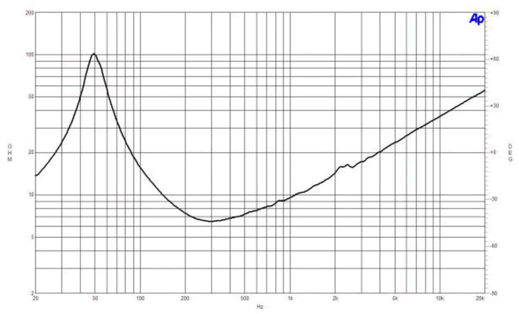 mesure impédance du haut parleur à cône B&C Speakers Haut-parleur B&C Speakers 12NDL76, 8 ohm, 12 pouce