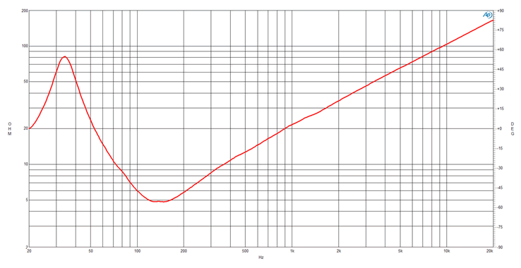 Image simulation de charge haut parleur à cône B&C Speakers Haut-parleur B&C Speakers 15DS115, 4 ohm, 15 pouce