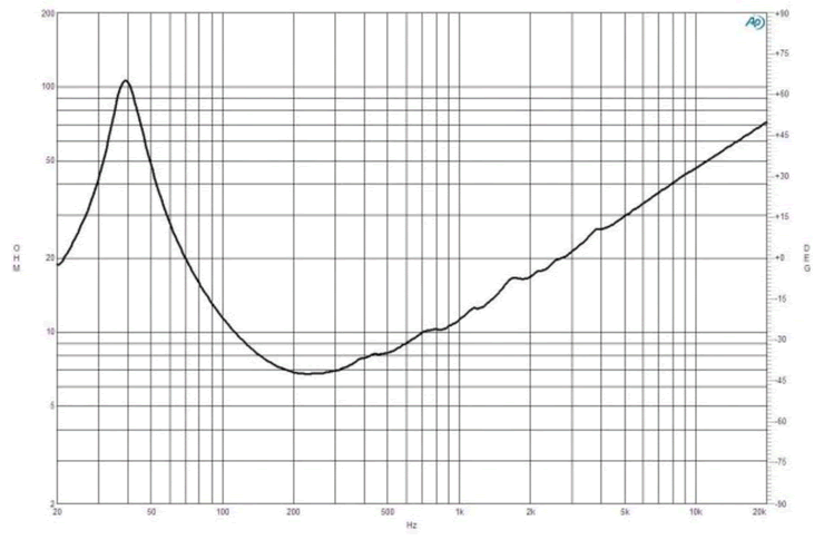 Image mesure impédance vs fréquence haut parleur à cône B&C Speakers Haut-parleur B&C Speakers 15FW76, 8 ohm, 15 pouce