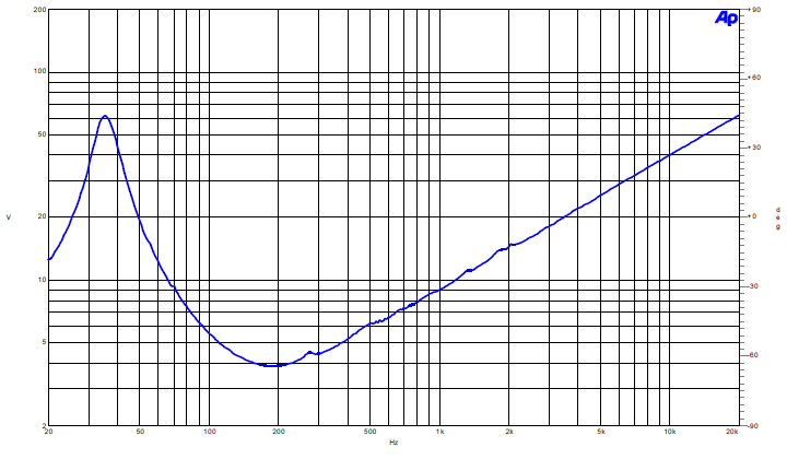 mesure impédance du haut parleur à cône B&C Speakers Haut-parleur B&C Speakers 15PS76, 4 ohm, 15 pouce