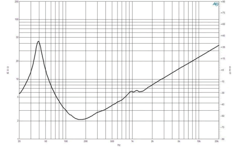 Image mesure impédance vs fréquence haut parleur à cône B&C Speakers Haut-parleur B&C Speakers 18IPAL, 2 ohm, 18 pouce