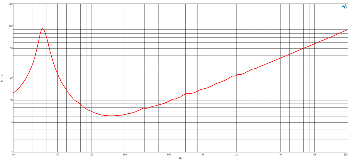 mesure impédance du haut parleur à cône B&C Speakers Haut-parleur B&C Speakers 18PZW100, 8 ohm, 18 pouce