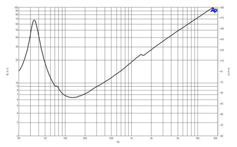 Image mesure impédance vs fréquence haut parleur à cône B&C Speakers Haut-parleur B&C Speakers 18SW100, 8 ohm, 18 pouce