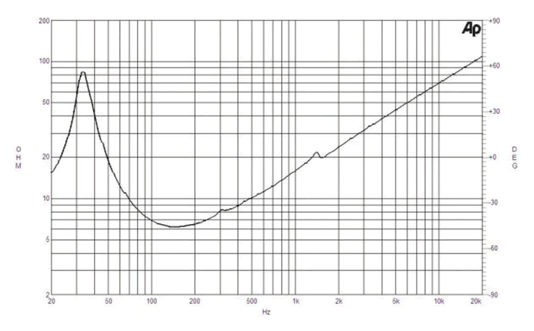 mesure impédance du haut parleur à cône B&C Speakers Haut-parleur B&C Speakers 18TBX100, 8 ohm, 18 pouce
