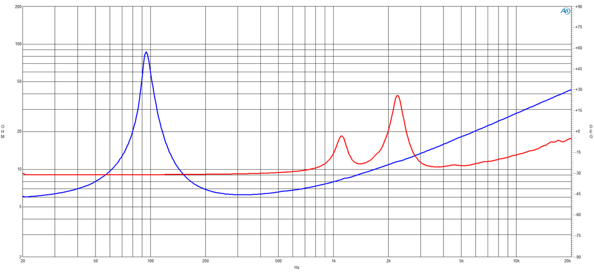 mesure impédance du haut-parleur coaxial à deux entrées B&C Speakers Haut-parleur coaxial B&C Speakers 4CXN36, 8+16 ohm, 4 pouce