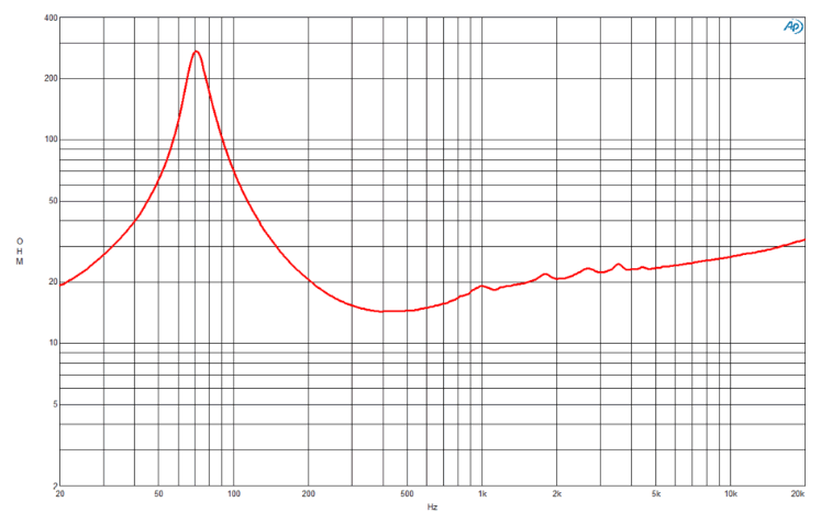 Image mesure impédance vs fréquence haut parleur à cône B&C Speakers Haut-parleur B&C Speakers 8NDL64, 16 ohm, 8 pouce