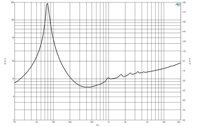 Image mesure impédance vs fréquence haut parleur à cône B&C Speakers Haut-parleur B&C Speakers 8NDL64, 8 ohm, 8 pouce