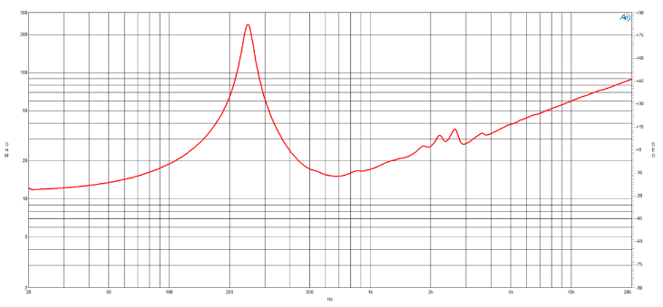 Image mesure impédance vs fréquence haut parleur à cône B&C Speakers Haut-parleur B&C Speakers 8NSM64, 16 ohm, 8 pouce