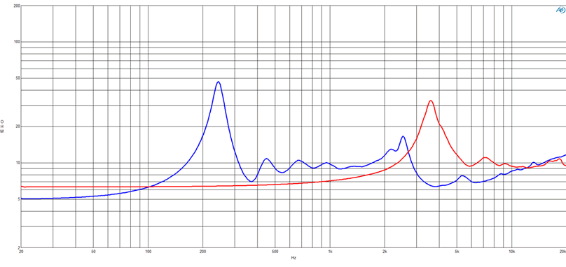 mesure impédance du moteur de compression coaxial B&C Speakers Moteur d'aigu coaxial B&C DCX462, 8+8 ohm, sortie 2.0 pouce