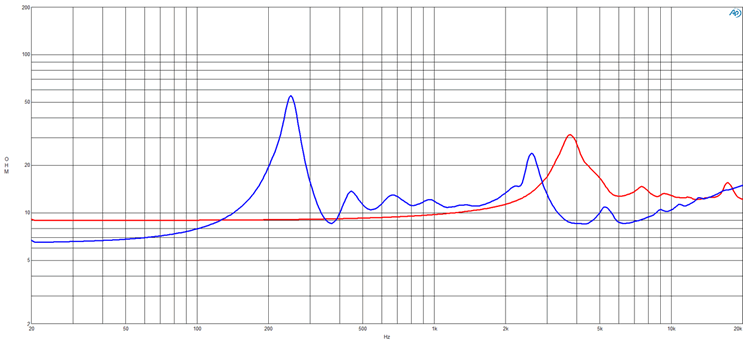 mesure impédance du moteur de compression coaxial B&C Speakers Moteur d'aigu coaxial B&C DCX464, 16+16 ohm, sortie 1.4 pouce