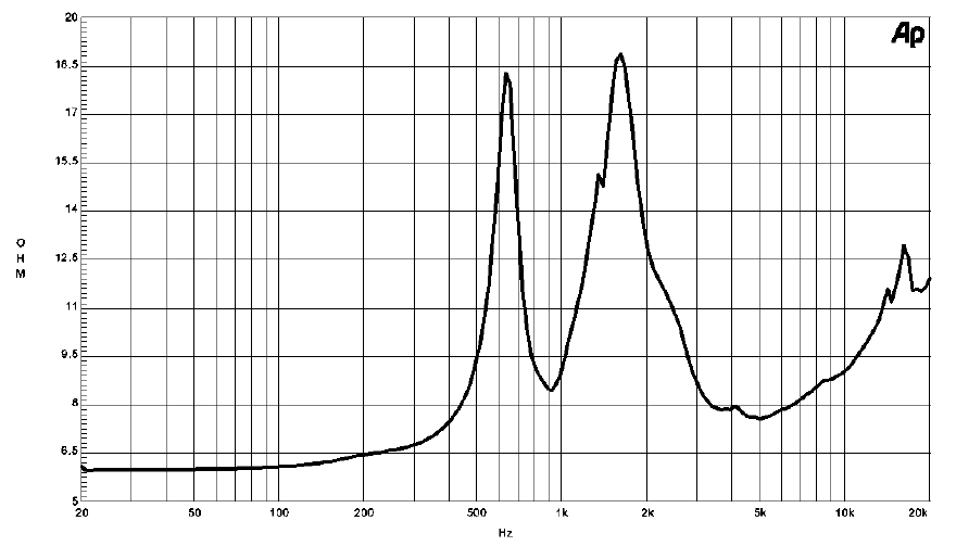 Image mesure impédance vs fréquence moteur de compression B&C Speakers Moteur de compression B&C Speakers DE25, 8 ohm, gorge 1.0 pouce