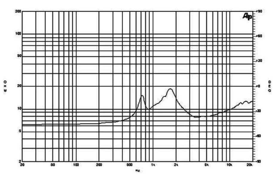 Image mesure impédance moteur de compression B&C Speakers Moteur de compression B&C Speakers DE250, 8 ohm, gorge 1.0 pouce