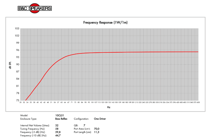 Image simulation de charge haut parleur à cône B&C Speakers Haut-parleur B&C Speakers 10CL51, 8 ohm, 10 pouce