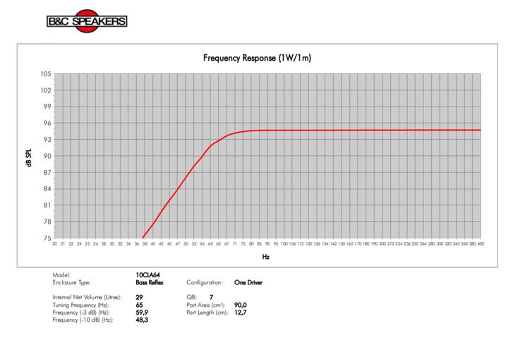 Image simulation de charge haut parleur à cône B&C Speakers Haut-parleur B&C Speakers 10CLA64, 8 ohm, 10 pouce