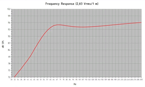 Image simulation haut parleur à cône B&C Speakers Haut-parleur B&C Speakers 12CL76, 8 ohm, 12 pouce
