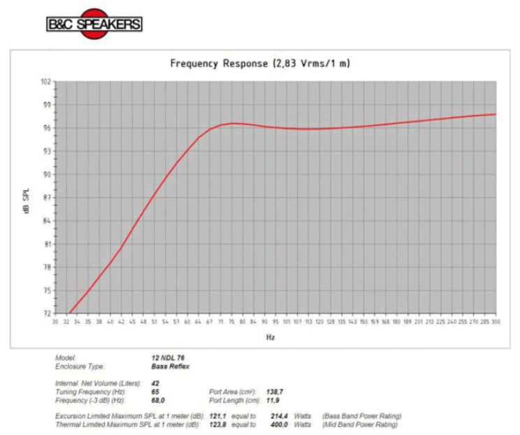 Image simulation haut parleur à cône B&C Speakers Haut-parleur B&C Speakers 12NDL76, 8 ohm, 12 pouce