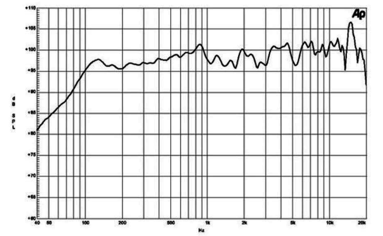 Image mesure spl haut-parleur coaxial à deux entrées B&C Speakers Haut-parleur coaxial B&C Speakers 15CX40, 8+8 ohm, 15 pouce