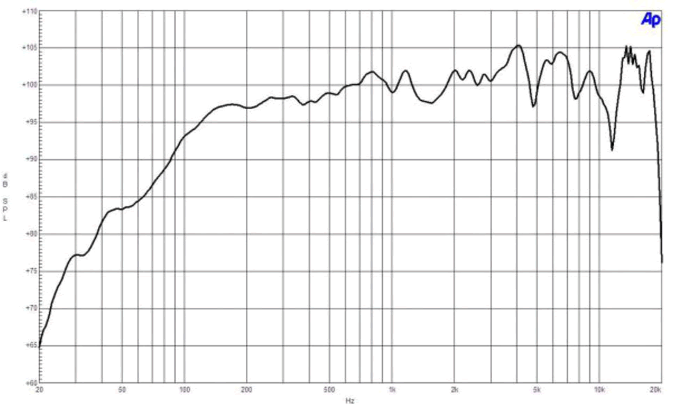 Image mesure spl haut-parleur coaxial à deux entrées B&C Speakers Haut-parleur coaxial B&C Speakers 15CXN76, 8+8 ohm, 15 pouce