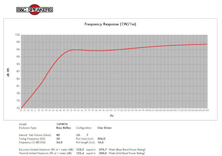 Image simulation de charge haut parleur à cône B&C Speakers Haut-parleur B&C Speakers 15FW76, 8 ohm, 15 pouce