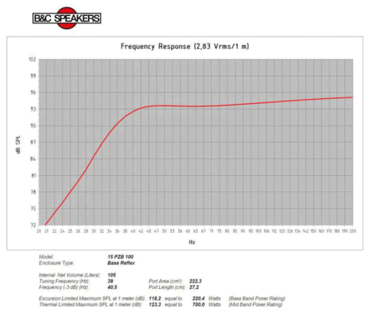 Image simulation de charge haut parleur à cône B&C Speakers Haut-parleur B&C Speakers 15PZB100, 8 ohm, 15 pouce