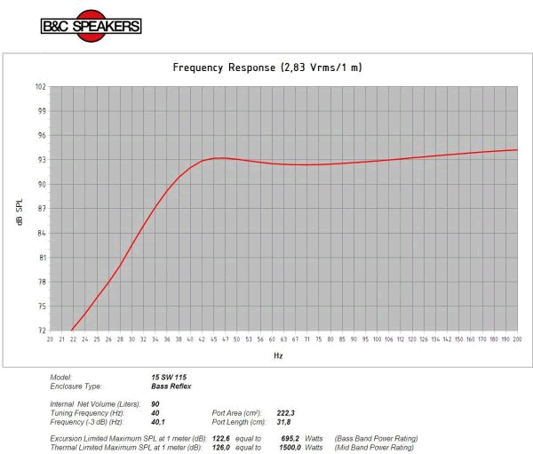 Image simulation de charge haut parleur à cône B&C Speakers Haut-parleur B&C Speakers 15SW115, 8 ohm, 15 pouce