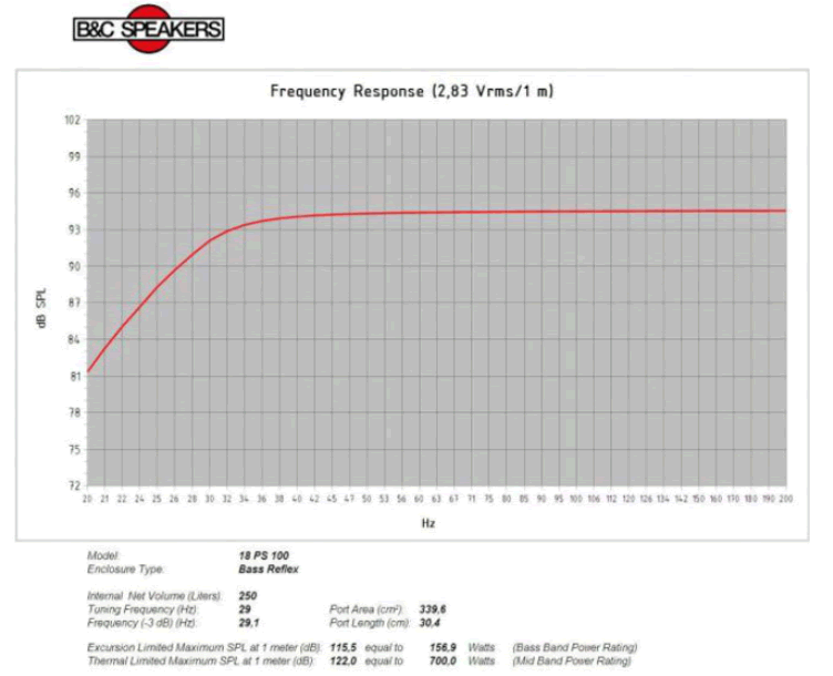 Image simulation haut parleur à cône B&C Speakers Haut-parleur B&C Speakers 18PS100, 8 ohm, 18 pouce