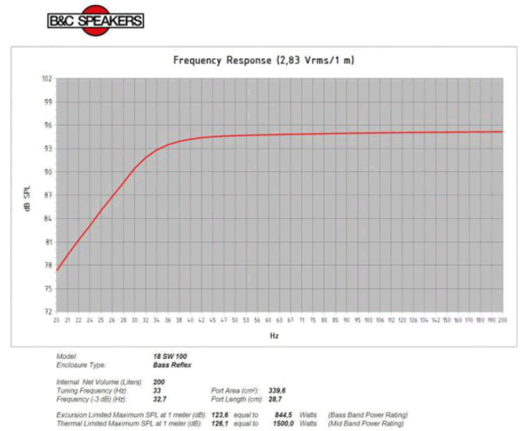 Image simulation haut parleur à cône B&C Speakers Haut-parleur B&C Speakers 18SW100, 8 ohm, 18 pouce