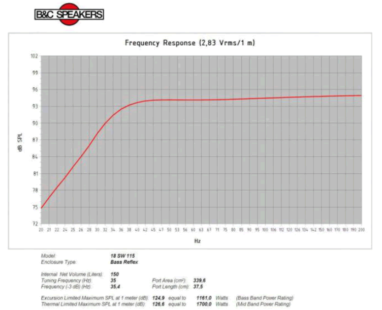 Image simulation haut parleur à cône B&C Speakers Haut-parleur B&C Speakers 18SW115, 8 ohm, 18 pouce