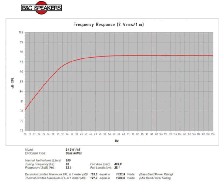 Image simulation de charge haut parleur à cône B&C Speakers Haut-parleur B&C Speakers 21SW115, 4 ohm, 21 pouce