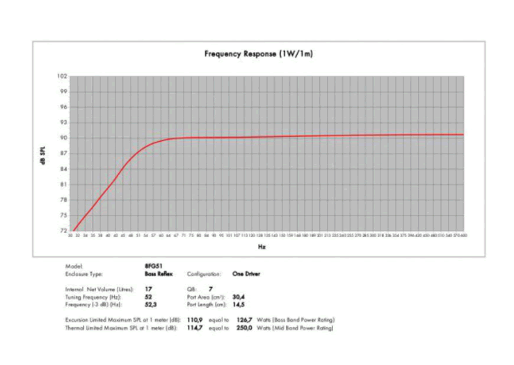 Image simulation de charge haut parleur à cône B&C Speakers Haut-parleur B&C Speakers 8FG51, 8 ohm, 8 pouce