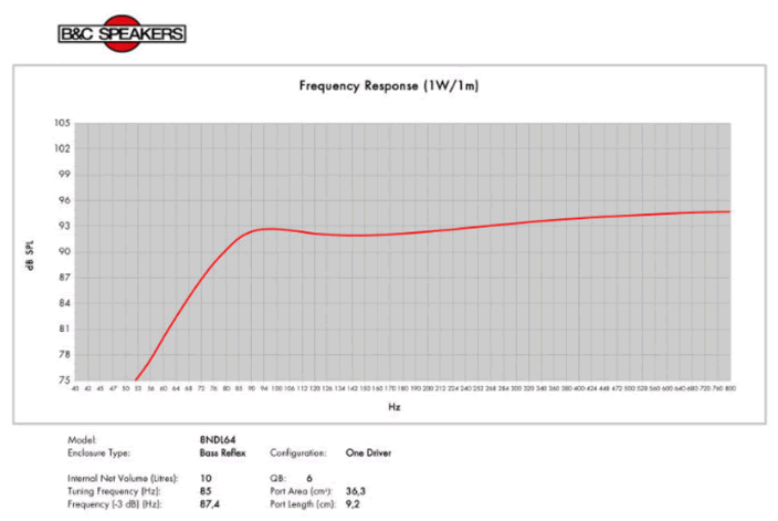 Image simulation de charge haut parleur à cône B&C Speakers Haut-parleur B&C Speakers 8NDL64, 16 ohm, 8 pouce