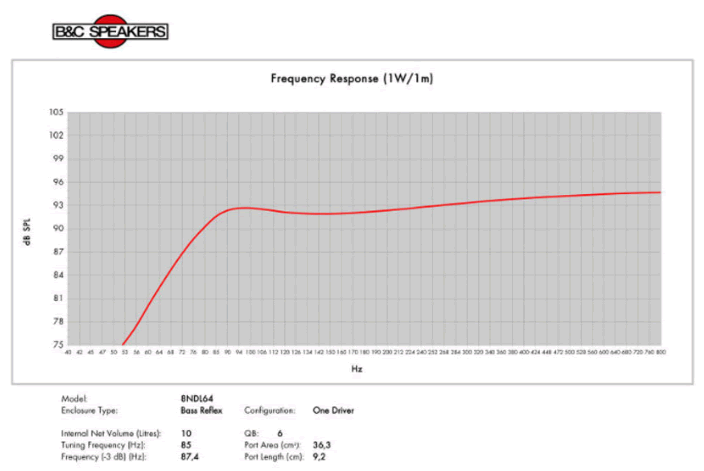 Image simulation de charge haut parleur à cône B&C Speakers Haut-parleur B&C Speakers 8NDL64, 8 ohm, 8 pouce