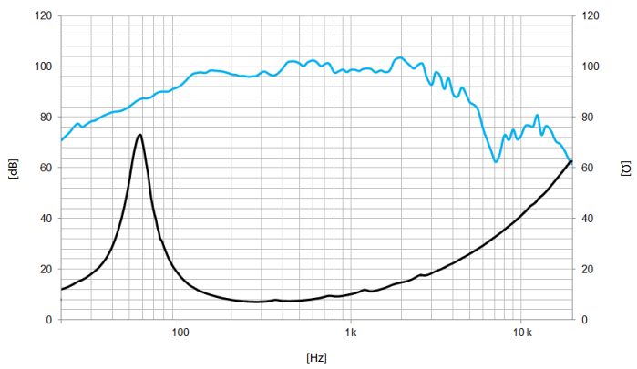 mesure spl vs impédance du haut parleur à cône Beyma Haut-parleur Beyma 12MC700Nd, 8 ohm, 12 pouce