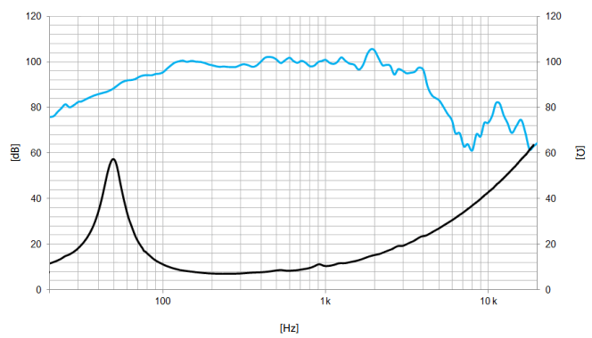mesure spl vs impédance du haut parleur à cône Beyma Haut-parleur Beyma 15MC700Nd, 8 ohm, 15 pouce